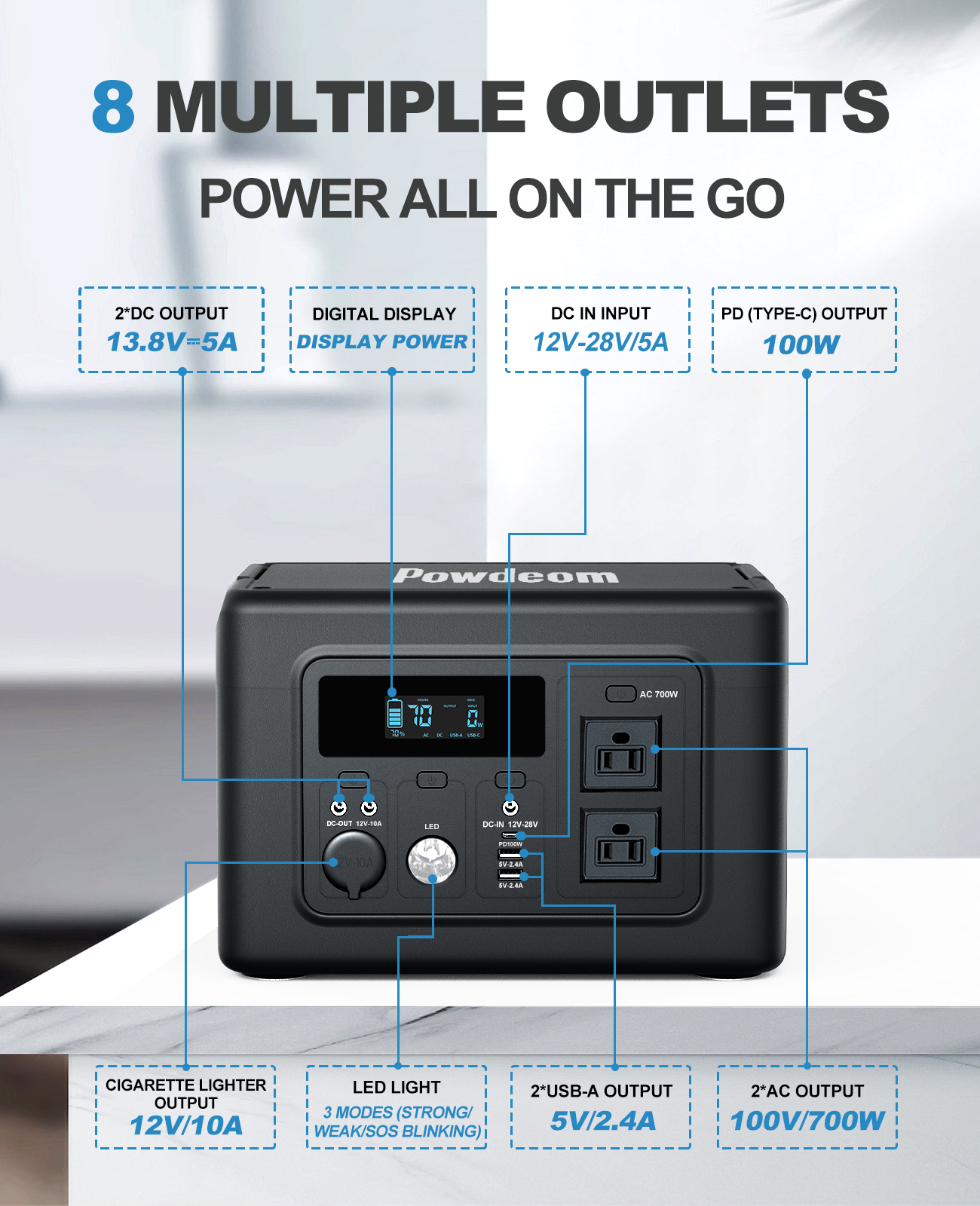 8 multiple outlets