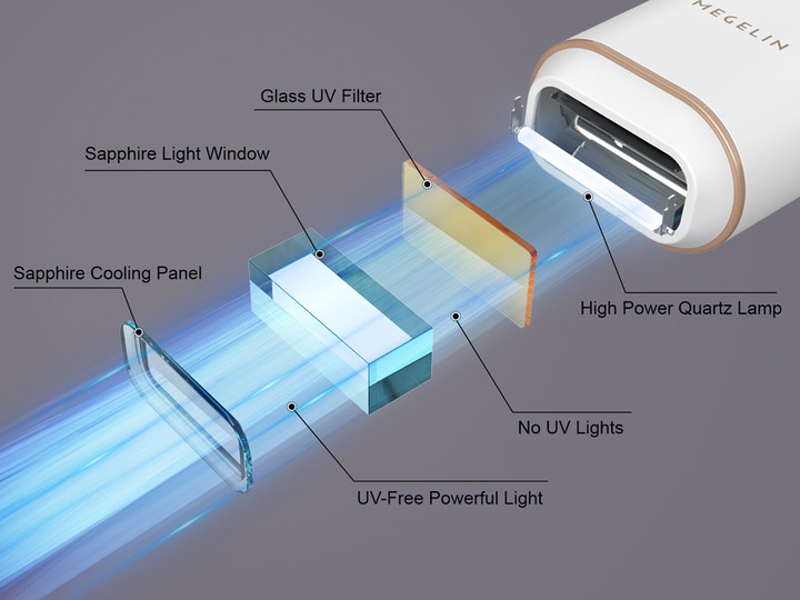 megelin IPL Hair Remover