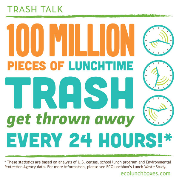 ECOlunchbox Facts about Trash