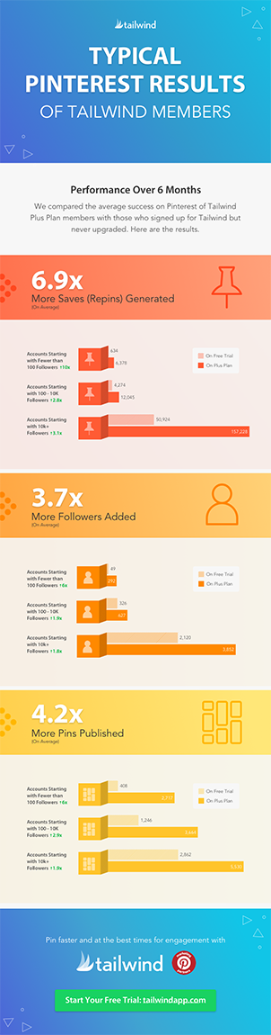 typical results infographic copy pintere