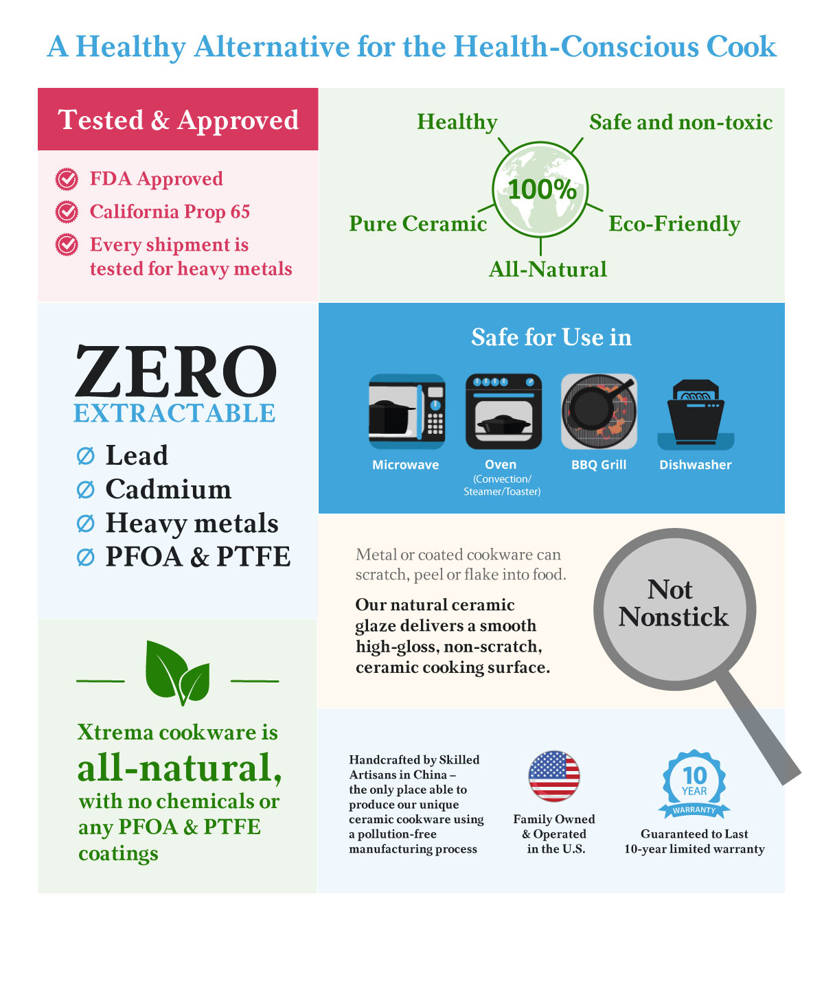 Ceramcor Infographic Revised Final3