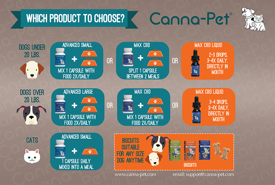 Canna-Pet® is NOT a pharmaceutical. It is a benign, organic hemp product that you can feed with confidence.