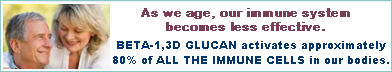 As we age, our immune system becomes less effective. Beta_1,3D Glucan activates approximately 80% of ALL the IMMUNE CELLS in our bodies.