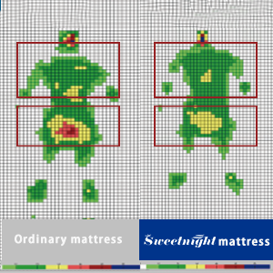 sweetnight mattress vs casper